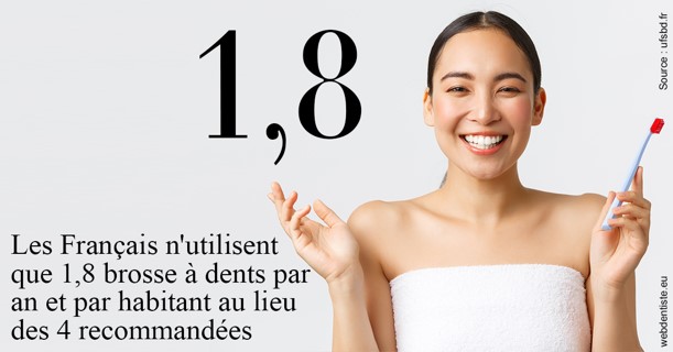 https://www.cabinetorthodontie.fr/Français brosses