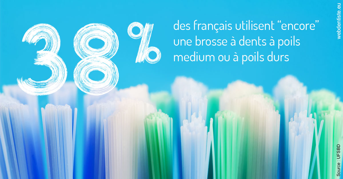 https://www.cabinetorthodontie.fr/Brosse à dents poils 2