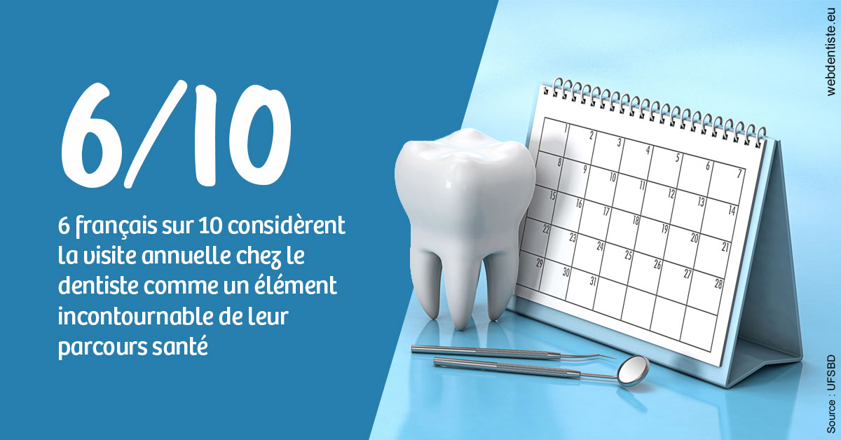 https://www.cabinetorthodontie.fr/Visite annuelle 1