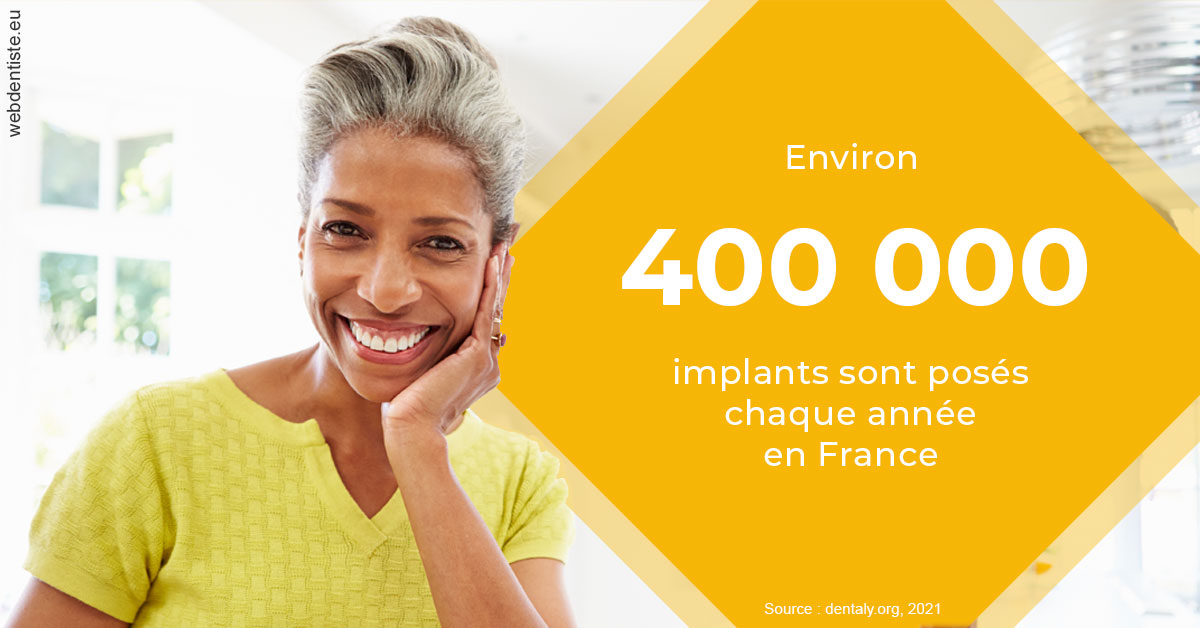 https://www.cabinetorthodontie.fr/Pose d'implants en France