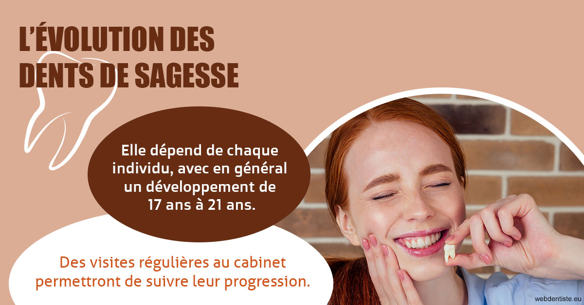 https://www.cabinetorthodontie.fr/2023 T4 - Dents de sagesse 02