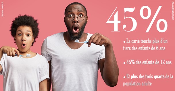 https://www.cabinetorthodontie.fr/La carie et les Français 2