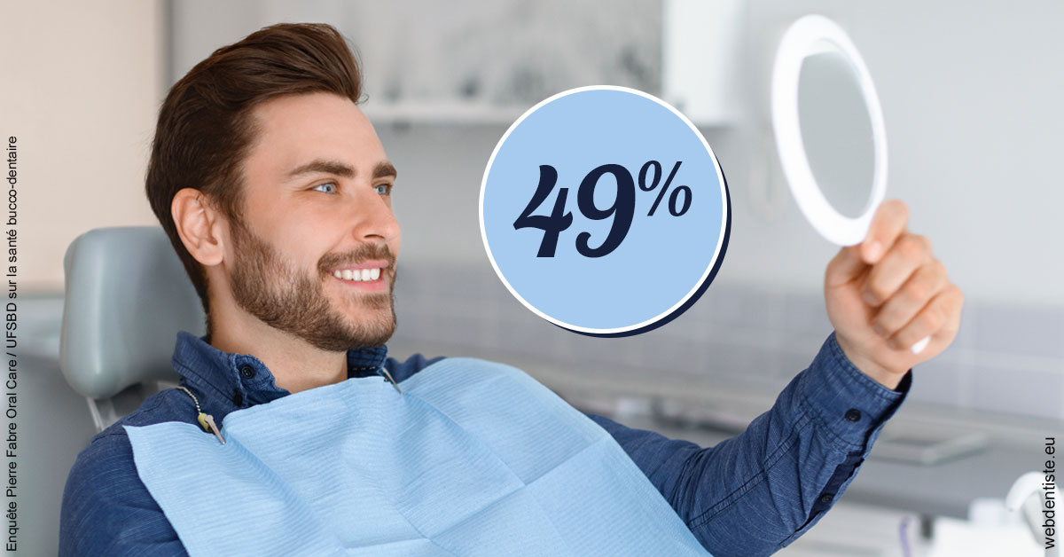 https://www.cabinetorthodontie.fr/49 % 2