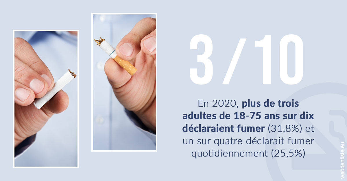 https://www.cabinetorthodontie.fr/Le tabac en chiffres