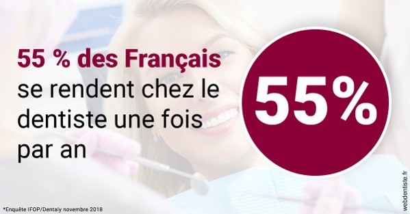 https://www.cabinetorthodontie.fr/55 % des Français 1