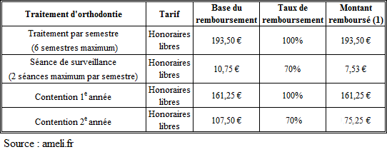 TableauRembOrtho